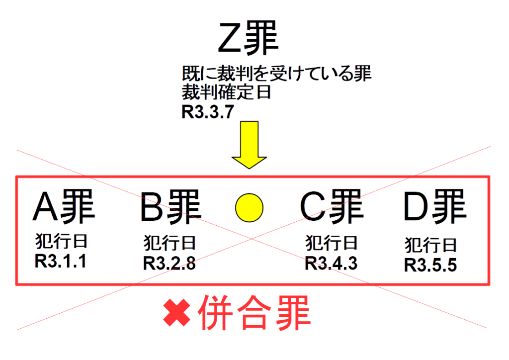 だるま 花小金井