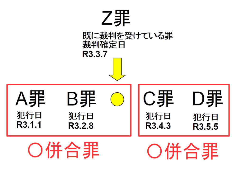 環境問題 歴史 年表